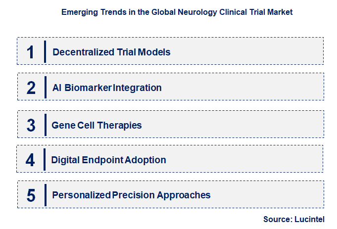 Emerging Trends in the Neurology Clinical Trial Market